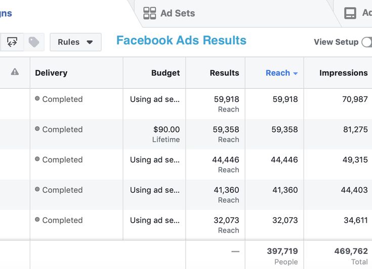 Facebook ads result